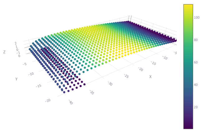 Physics-informed graph neural network surrogate model prediction of the same composite laminate displacement field
