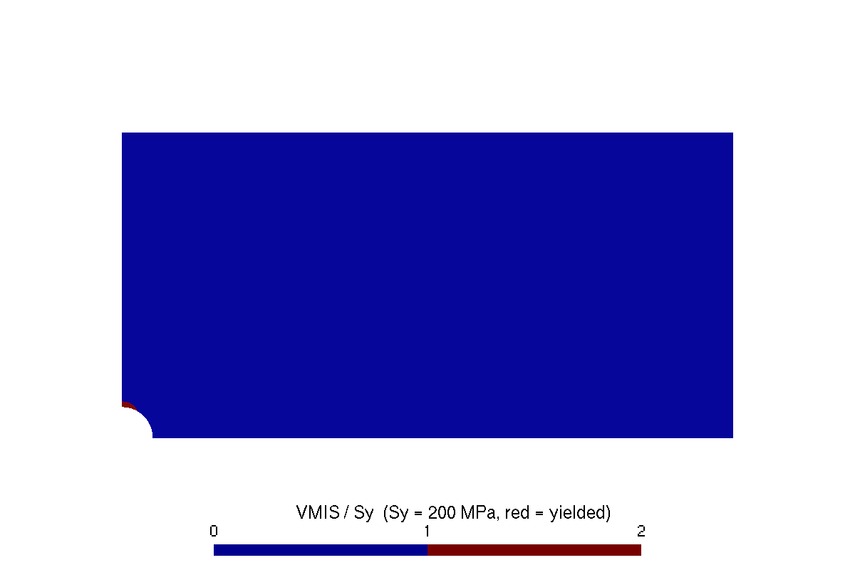 Von Mises stress divided by the 200 MPa yield stress, showing a small zone above yield at the hole edge