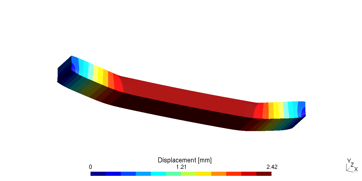 Displacement magnitude on the deformed sandwich beam, magnified 5 times, maximum 2.42 mm